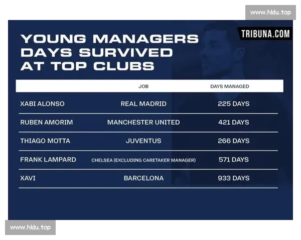 从欧冠技术统计解析球队战术演变与球员表现趋势深度数据专题研究